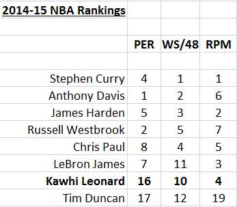 kawhi-chart1.jpg
